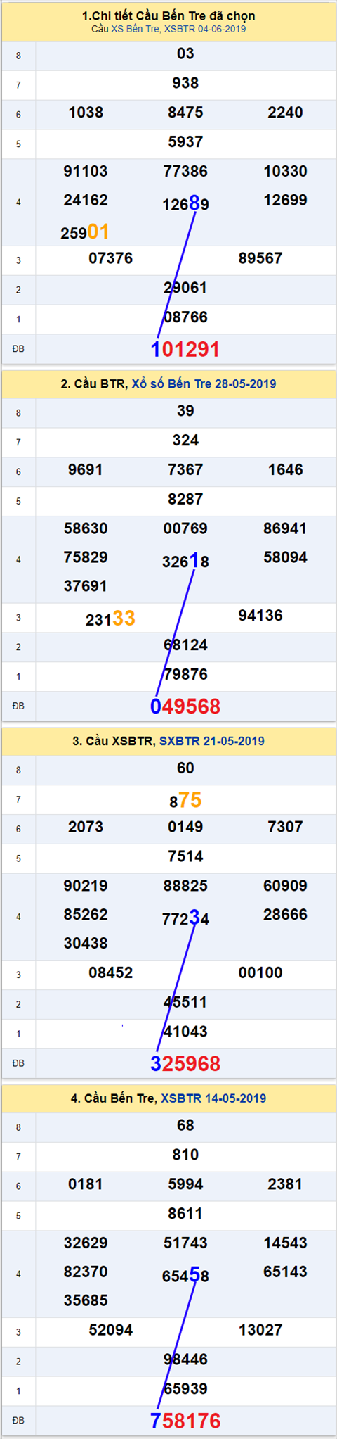 thong ke xsmn 11/6/2019 hinh anh 2 thong ke xsmn 11/6/2019 hinh anh 2