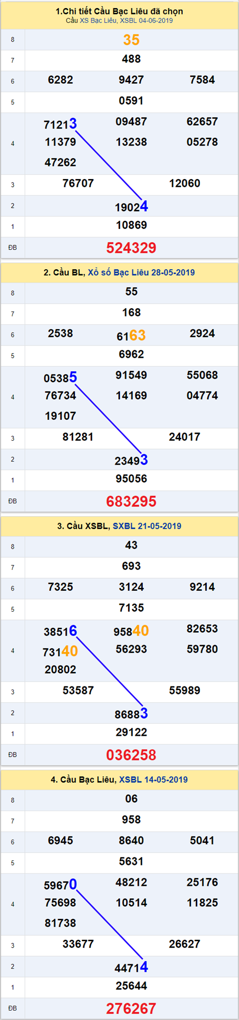 thong ke xsmn 11/6/2019 hinh anh 3 thong ke xsmn 11/6/2019 hinh anh 3