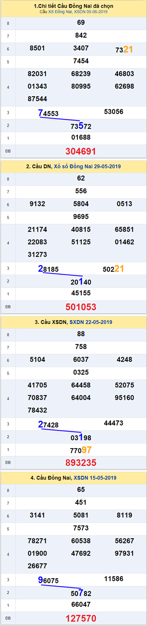 thong ke xsmn 12/6/2019 hinh anh 1 thong ke xsmn 12/6/2019 hinh anh 1