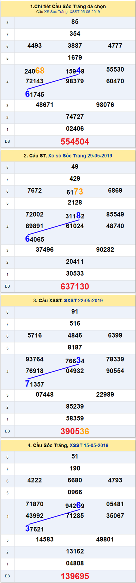 thong ke xsmn 12/6/2019 hinh anh 2 thong ke xsmn 12/6/2019 hinh anh 2