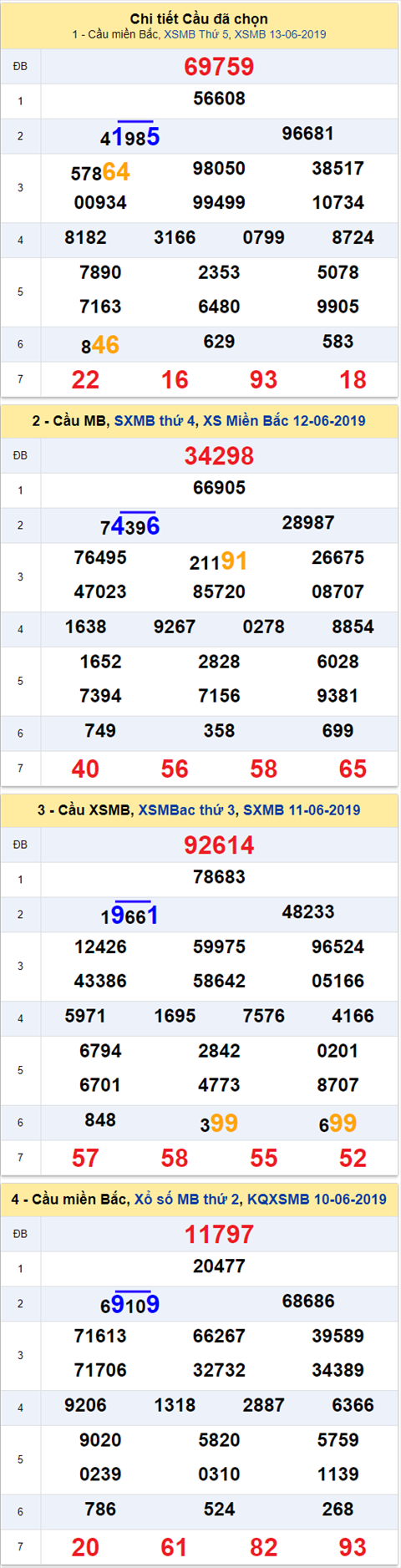 thong ke xsmb 14/6/2019 hinh anh 2 thong ke xsmb 14/6/2019 hinh anh 2