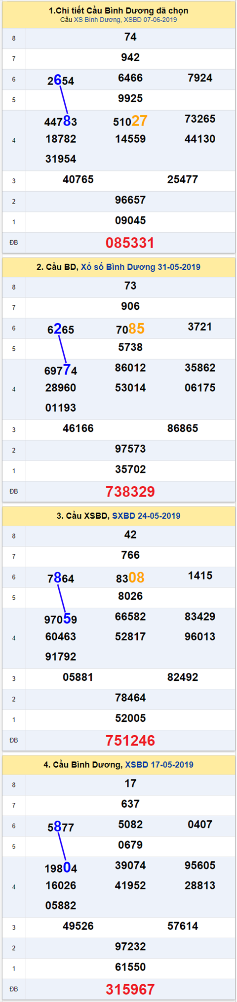 thong ke xsmn 14/6/2019 hinh anh 2 thong ke xsmn 14/6/2019 hinh anh 2