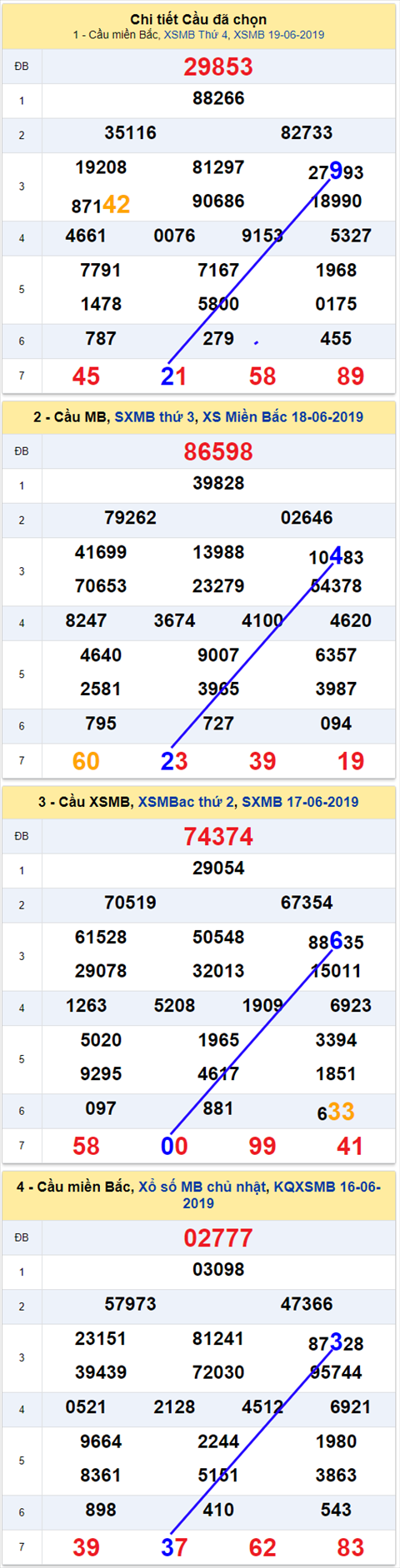 thong ke xsmb 20/6/2019 hinh anh 2 thong ke xsmb 20/6/2019 hinh anh 2
