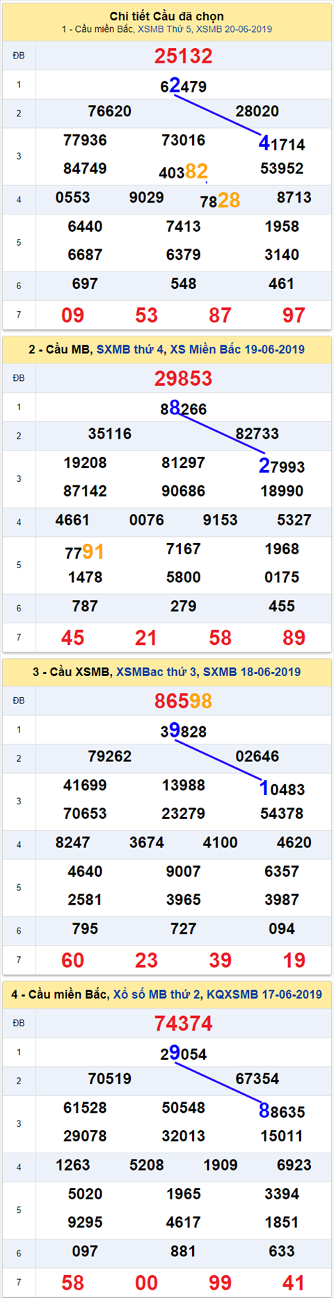 thong ke xsmb 21/6/2019 hinh anh thong ke xsmb 21/6/2019 hinh anh
