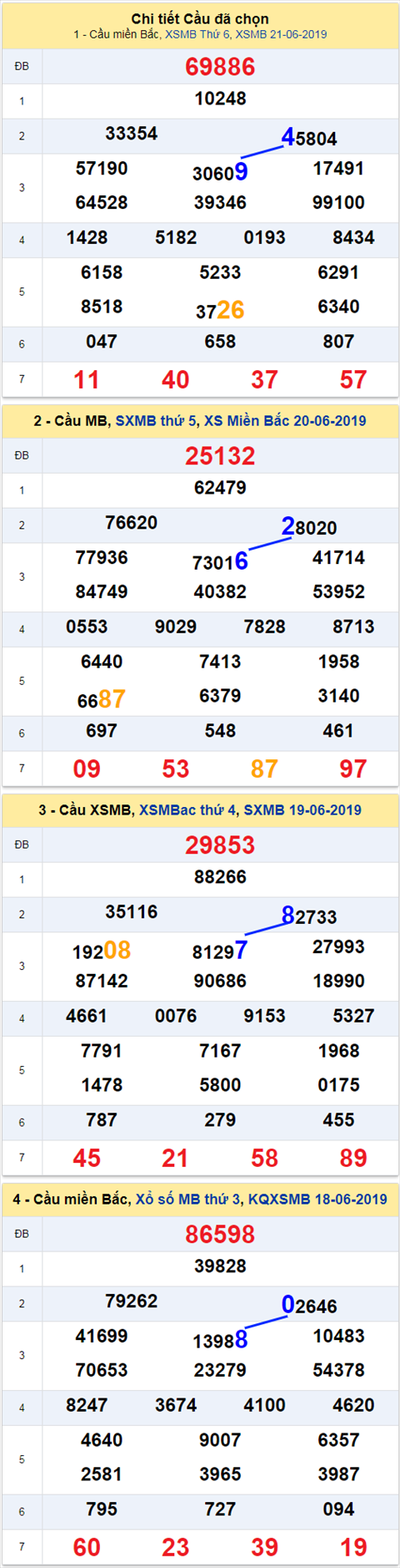 thong ke xsmb 22/6/2019 hinh anh thong ke xsmb 22/6/2019 hinh anh