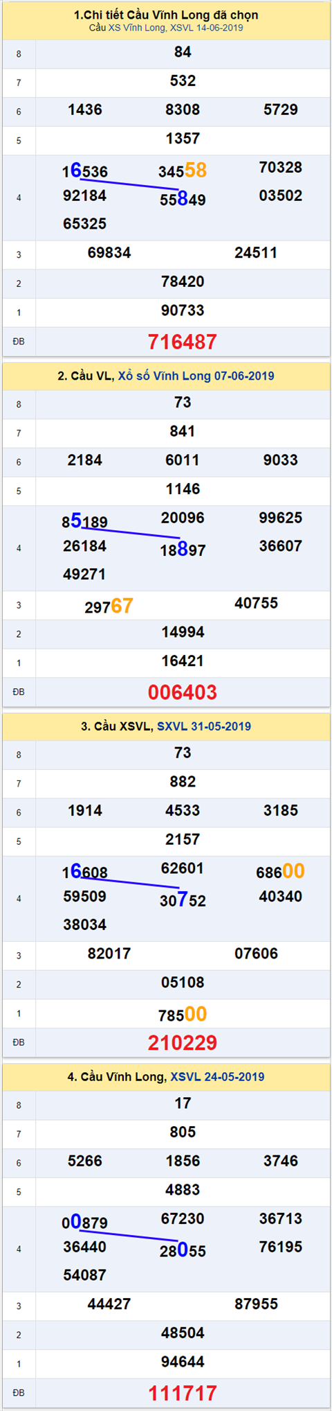 thong ke xsmn 21/6/2019 hinh anh 1