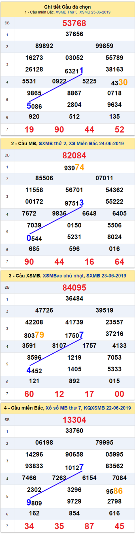 thong ke xsmb 26/6/2019 hinh anh 2 thong ke xsmb 26/6/2019 hinh anh 2