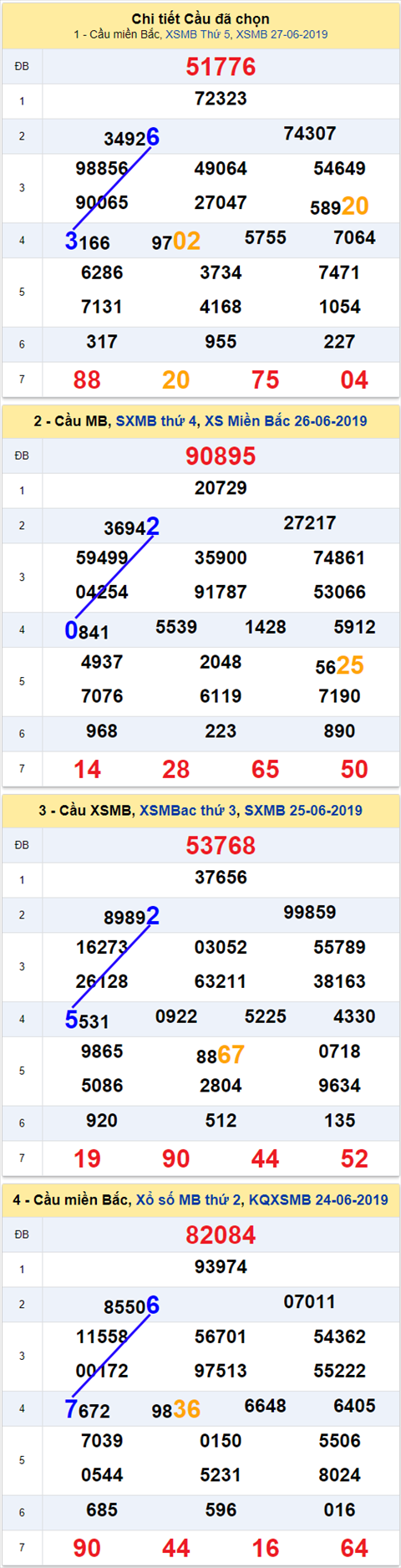 thong ke xsmb 28/6/2019 hinh anh thong ke xsmb 28/6/2019 hinh anh