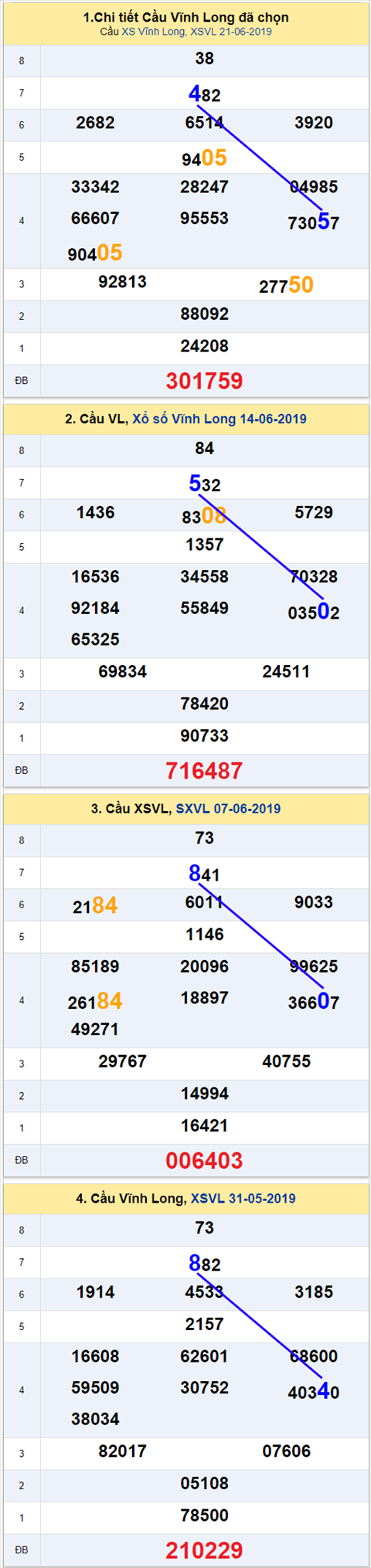 thong ke xsmn 28/6/2019 hinh anh 1 thong ke xsmn 28/6/2019 hinh anh 1