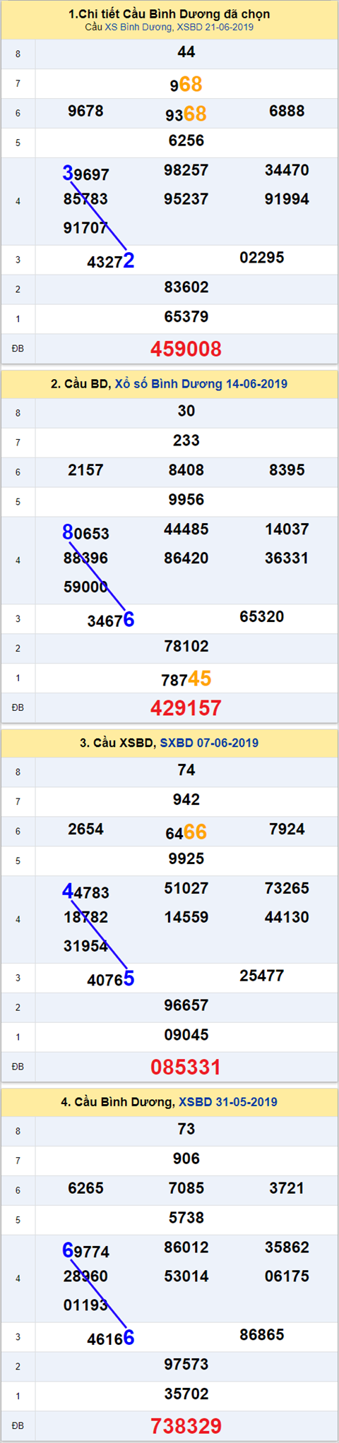 thong ke xsmn 28/6/2019 hinh anh 2 thong ke xsmn 28/6/2019 hinh anh 2