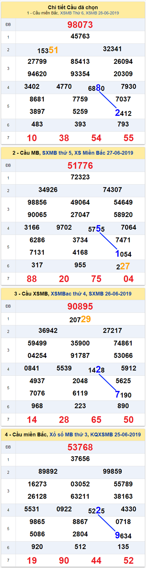 thong ke xsmb 29/6/2019 hinh anh thong ke xsmb 29/6/2019 hinh anh