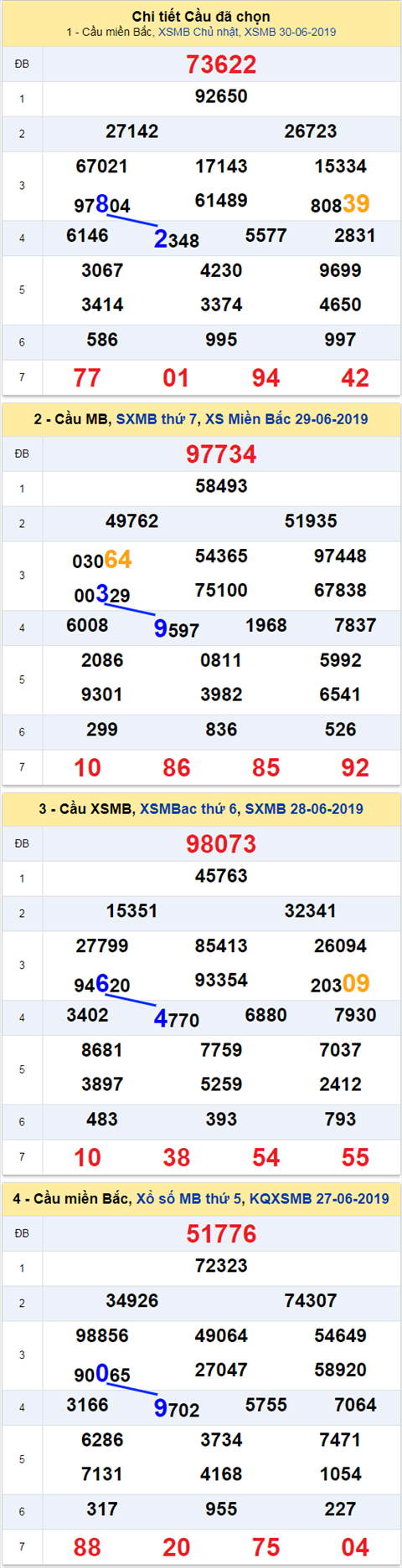 thong ke xsmb 1/7/2019 hinh anh thong ke xsmb 1/7/2019 hinh anh