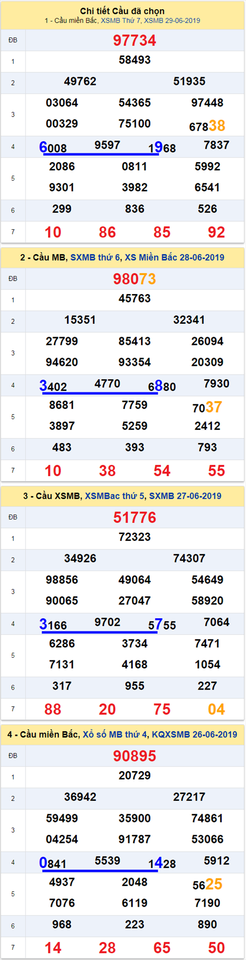 thong ke xsmb 30/6/2019 thong ke xsmb 30/6/2019