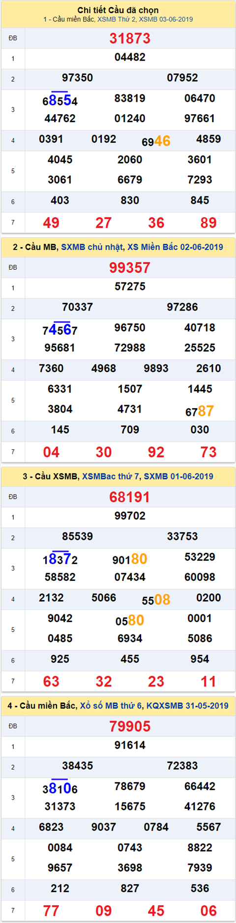 thong ke xsmb 4/6/2019 hinh anh 2 thong ke xsmb 4/6/2019 hinh anh 2