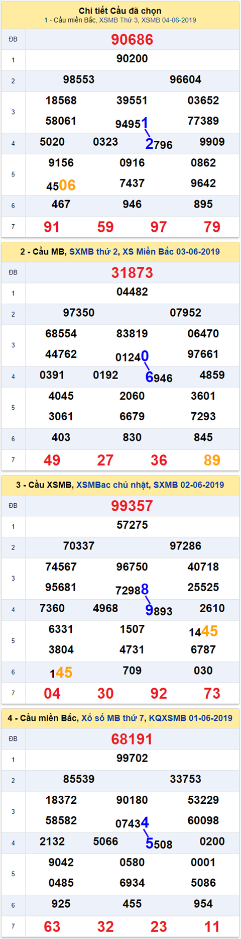thong ke xsmb 5/6/2019 hinh anh thong ke xsmb 5/6/2019 hinh anh