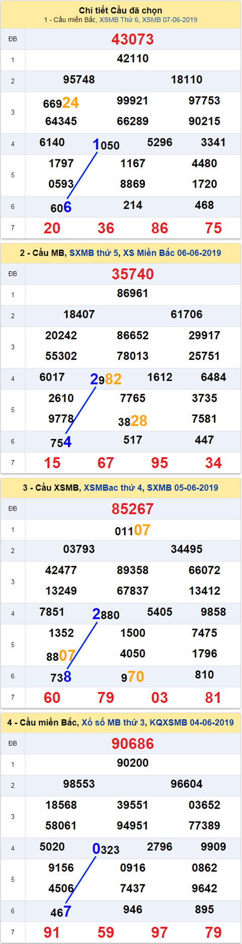 thong ke xsmb 8/6/2019 hinh anh thong ke xsmb 8/6/2019 hinh anh
