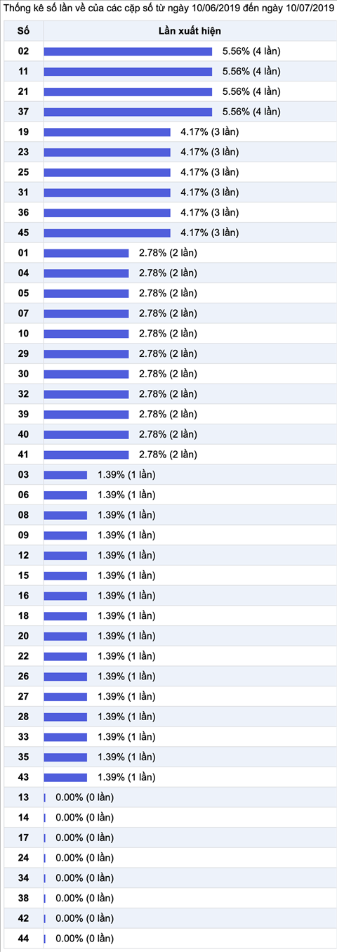 Thống kê Vietlott 1072019 - Phân tích KQXS Vietlott 10-07 Thứ 4 hình ảnh 2 Thong ke Vietlott 1072019 - Phan tich KQXS Vietlott 10-07 Thu 4 hinh anh 2