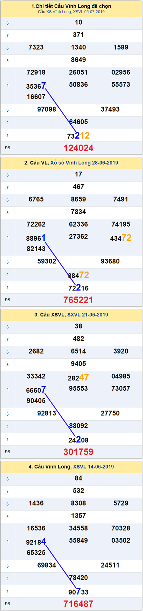 thong ke xsmn 12/7/2019 hinh anh 1 thong ke xsmn 12/7/2019 hinh anh 1
