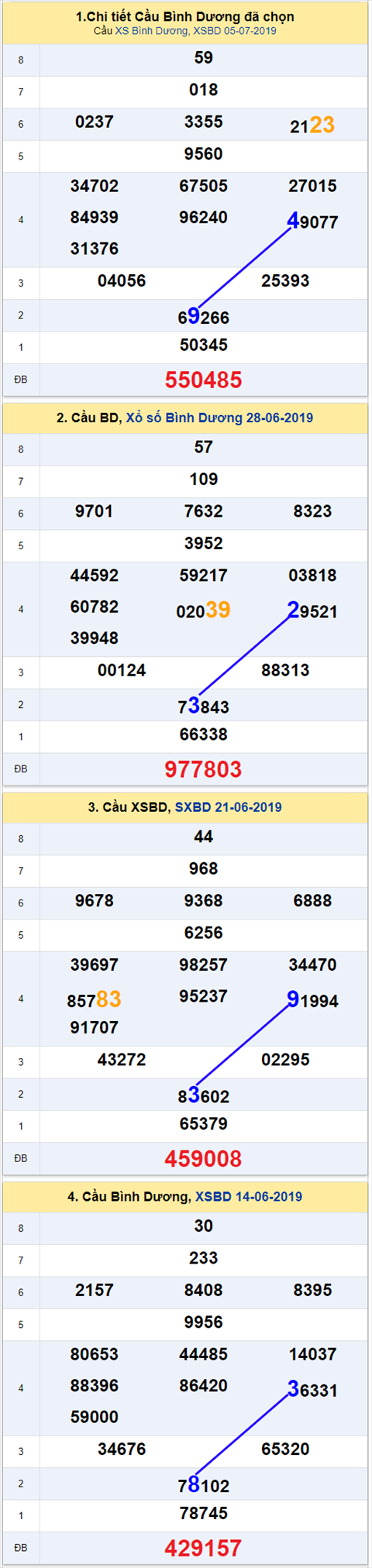 thong ke xsmn 12/7/2019 hinh anh 2 thong ke xsmn 12/7/2019 hinh anh 2