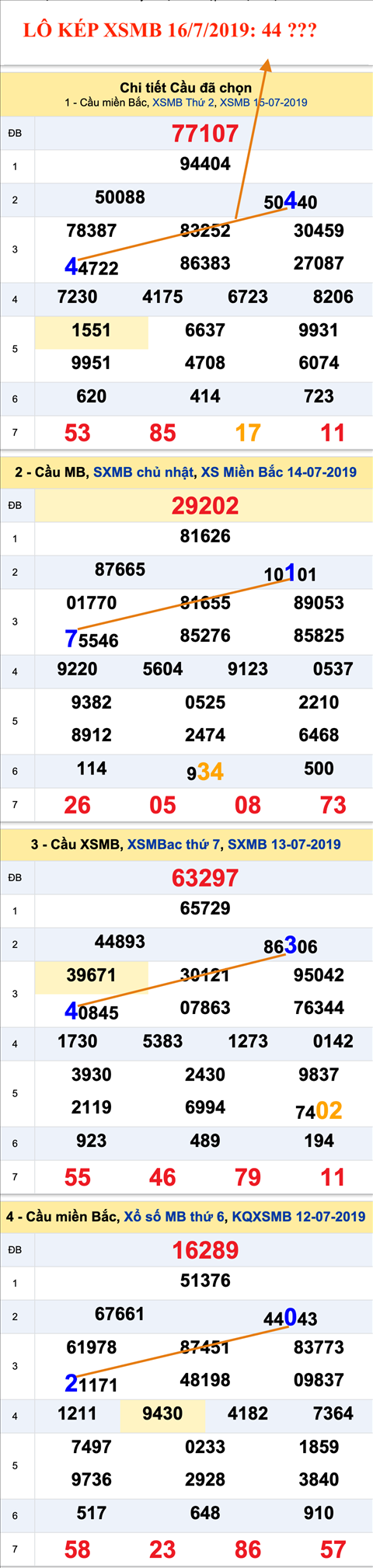 Lô kép XSMB 1672019 - Phân tích ẩn số kép Miền Bắc 16-07 Thứ 3 hình ảnh Lo kep XSMB 1672019 - Phan tich an so kep Mien Bac 16-07 Thu 3 hinh anh