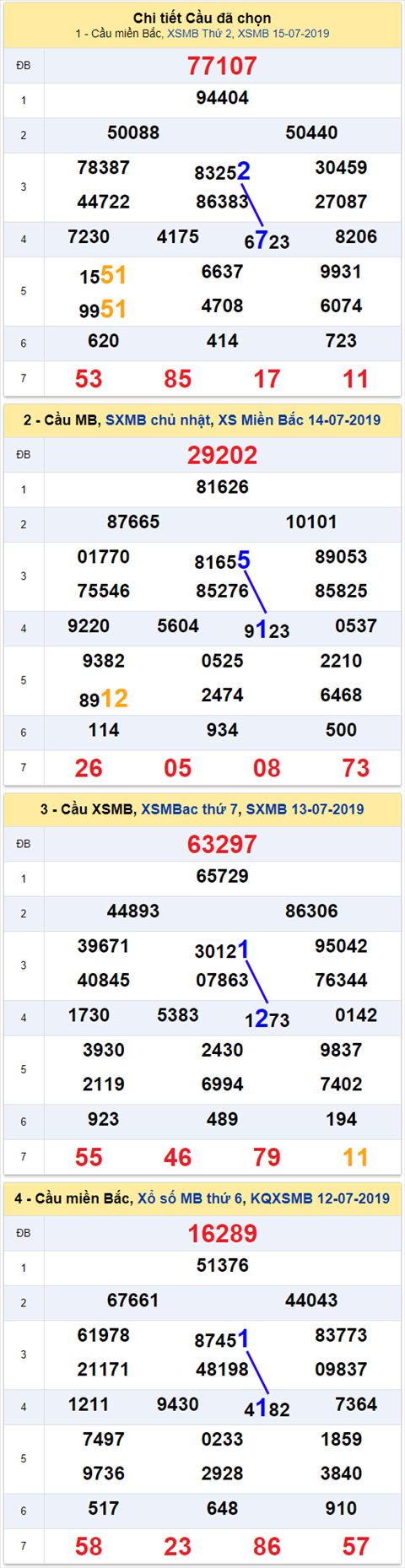 thong ke xsmb 16/7/2019 hinh anh thong ke xsmb 16/7/2019 hinh anh