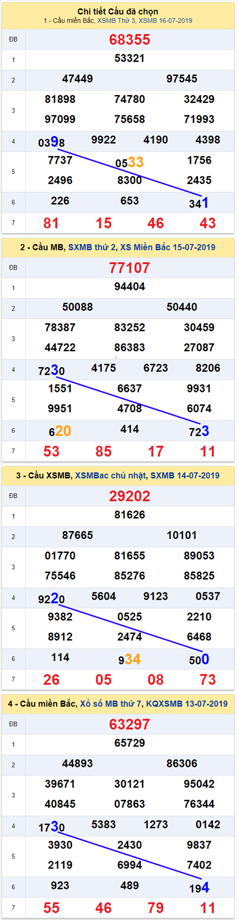 thong ke xsmb 17/7/2019 hinh anh thong ke xsmb 17/7/2019 hinh anh