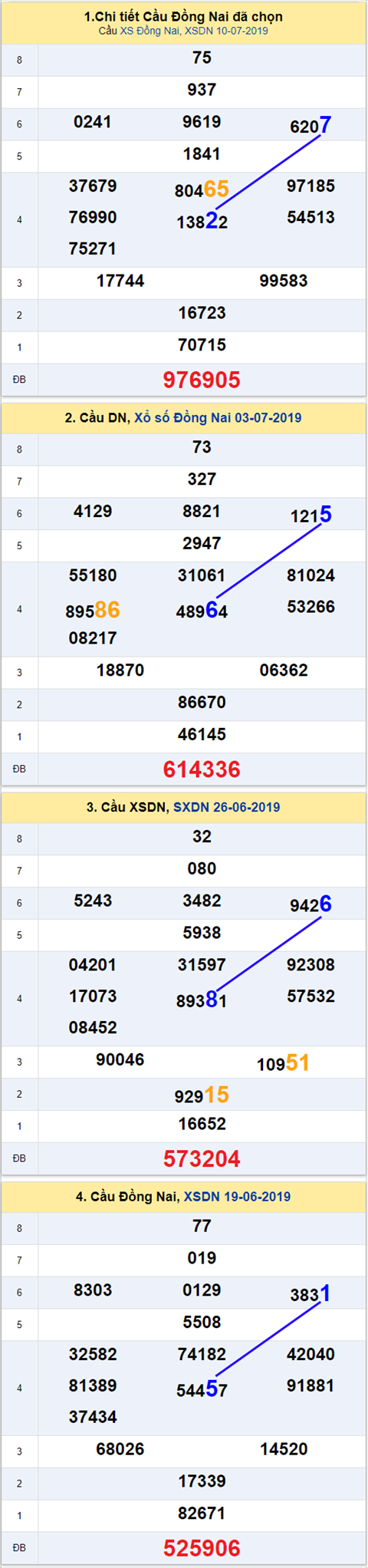 thong ke xsmn 17/7/2019 hinh anh 1 thong ke xsmn 17/7/2019 hinh anh 1