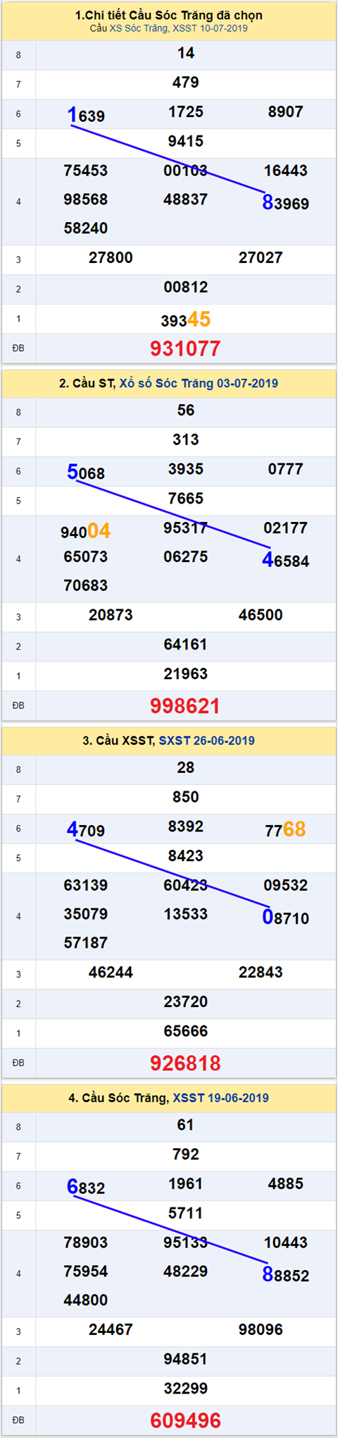 thong ke xsmn 17/7/2019 hinh anh 2 thong ke xsmn 17/7/2019 hinh anh 2