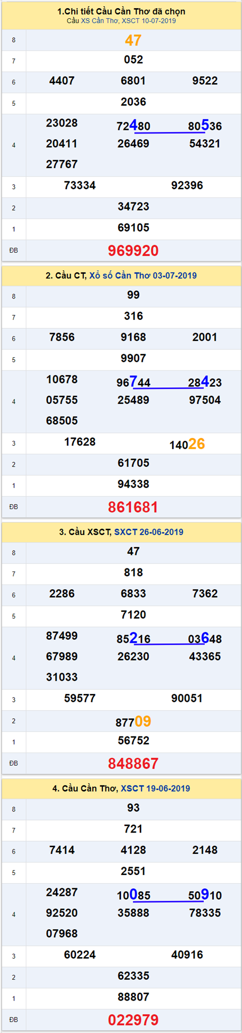 thong ke xsmn 17/7/2019 hinh anh 3 thong ke xsmn 17/7/2019 hinh anh 3