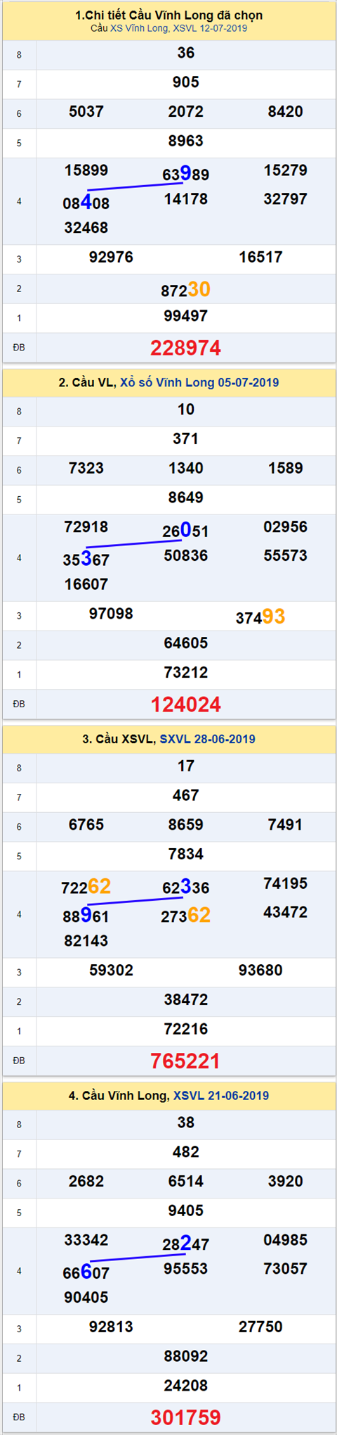 thong ke xsmn 19/7/2019 hinh anh 1 thong ke xsmn 19/7/2019 hinh anh 1