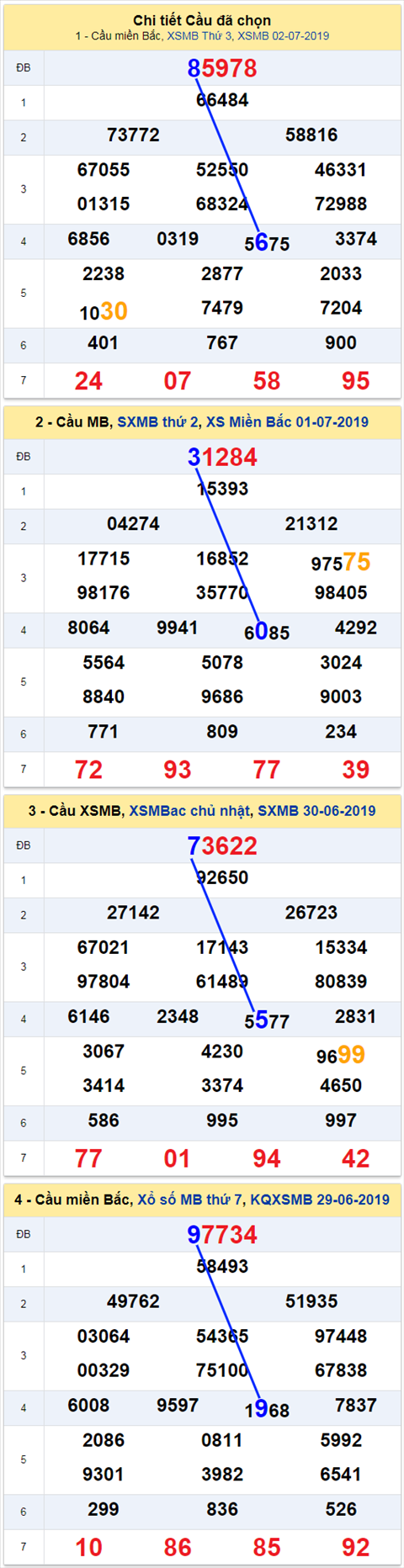 thong ke xsmb 3/7/2019 hinh anh thong ke xsmb 3/7/2019 hinh anh