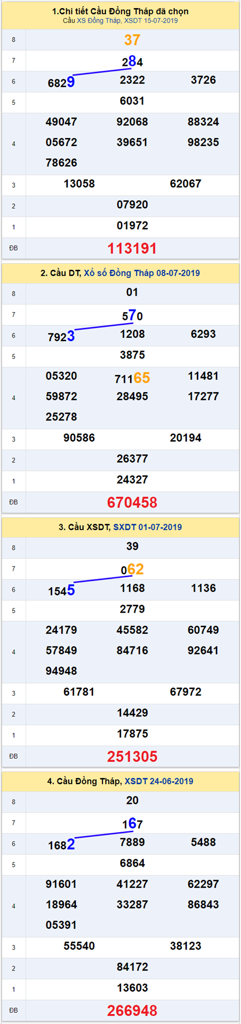 thong ke xsmn 22/7/2019 hinh anh 1 thong ke xsmn 22/7/2019 hinh anh 1