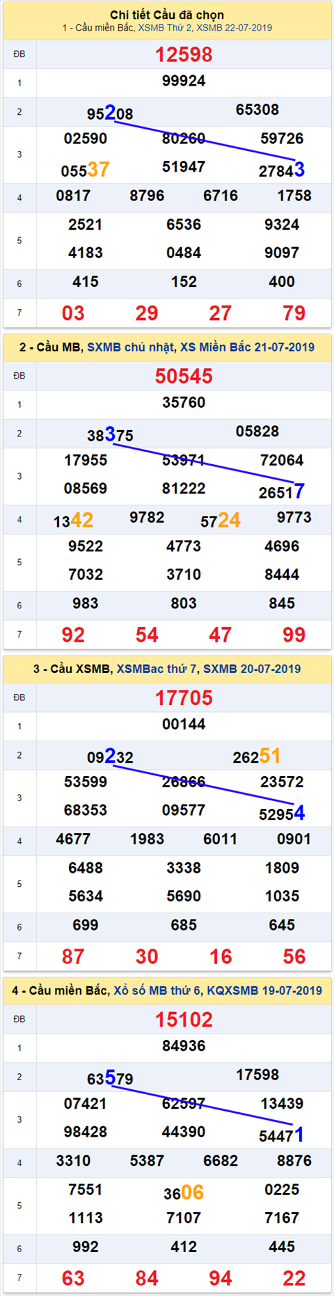 thong ke xsmb 23/7/2019 hinh anh thong ke xsmb 23/7/2019 hinh anh