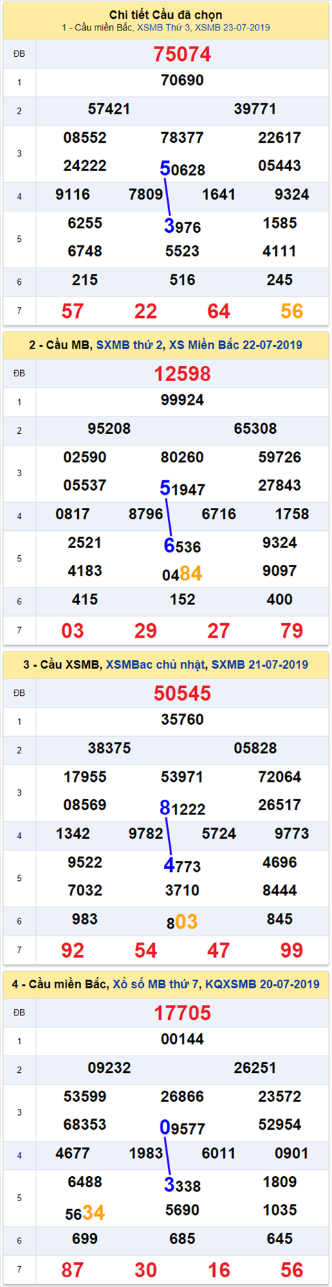 thong ke xsmb 24/7/2019 hinh anh 2 thong ke xsmb 24/7/2019 hinh anh 2