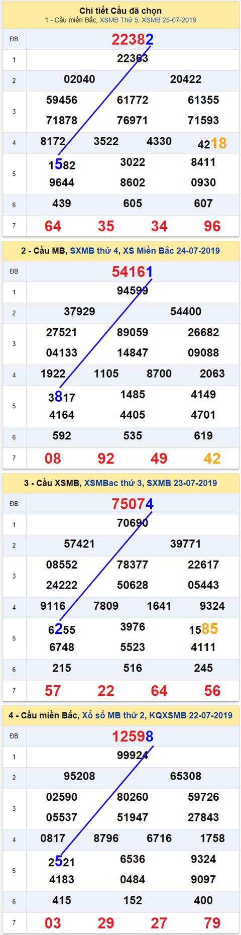 thong ke xsmb 26/7/2019 hinh anh thong ke xsmb 26/7/2019 hinh anh
