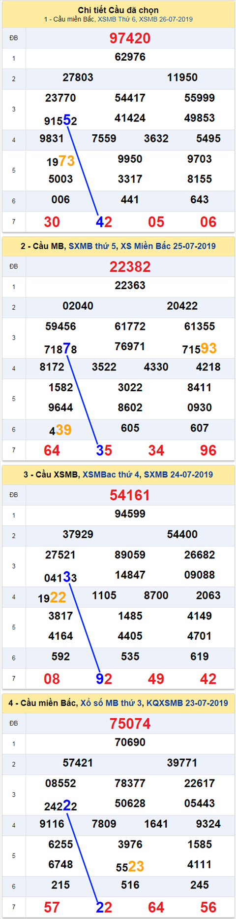 thong ke xsmb 27/7/2019 thong ke xsmb 27/7/2019