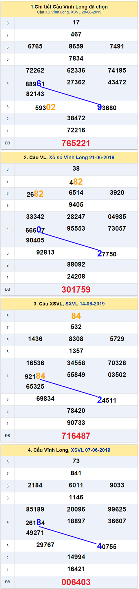 thong ke xsmn 5/7/2019 hinh anh 1
