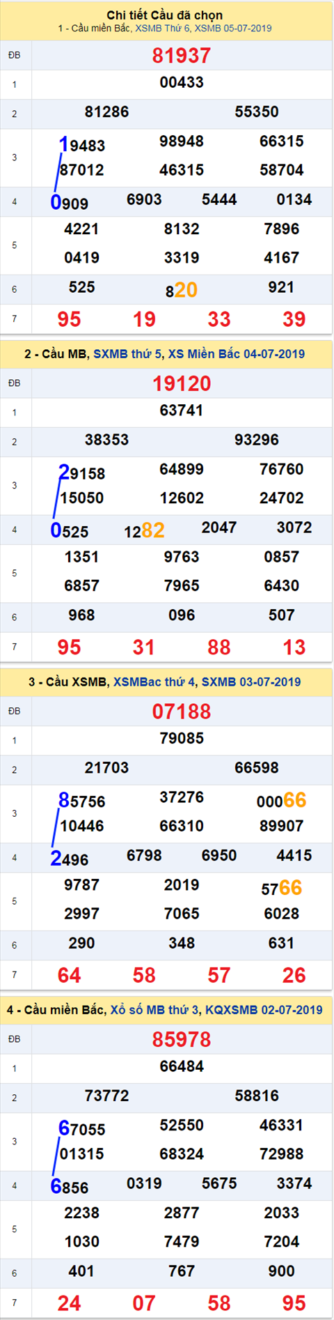 thong ke xsmb 6/7/2019 hinh anh thong ke xsmb 6/7/2019 hinh anh