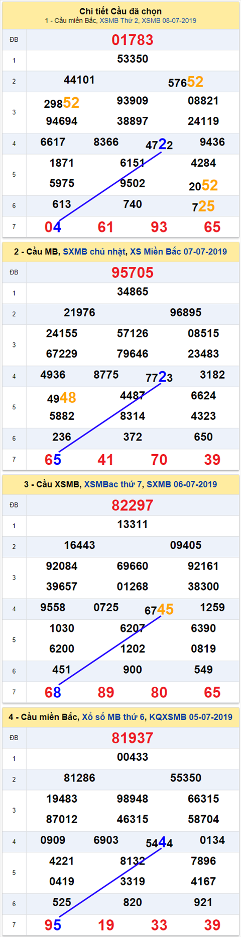 thong ke xsmb 9/7/2019 hinh anh thong ke xsmb 9/7/2019 hinh anh