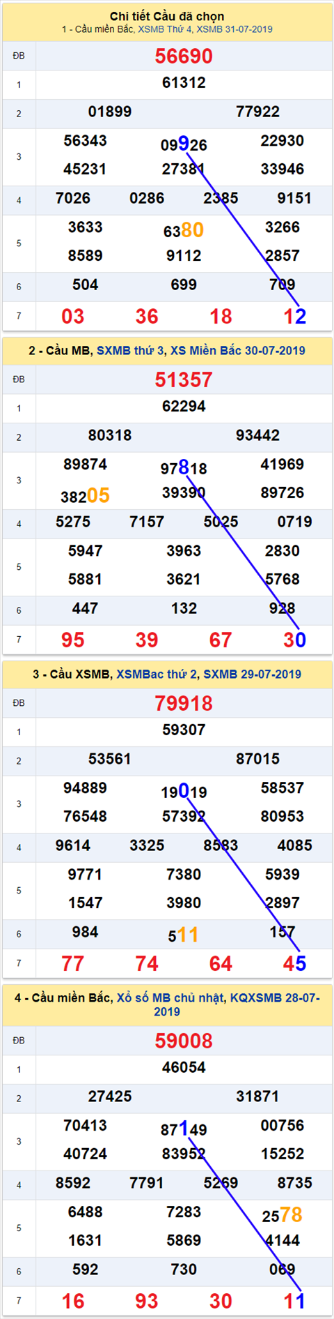 thong ke xsmb 1/8/2019 hinh anh thong ke xsmb 1/8/2019 hinh anh