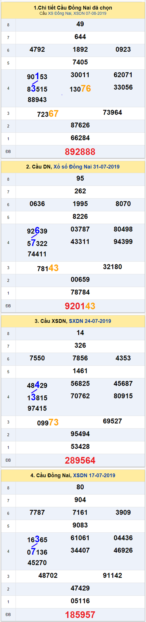 thong ke xsmn 14/8/2019 hinh anh 1 thong ke xsmn 14/8/2019 hinh anh 1