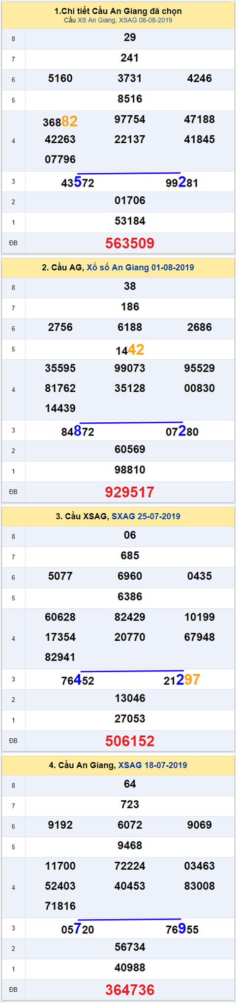 thong ke xsmn 15/8/2019 hinh anh 1 thong ke xsmn 15/8/2019 hinh anh 1