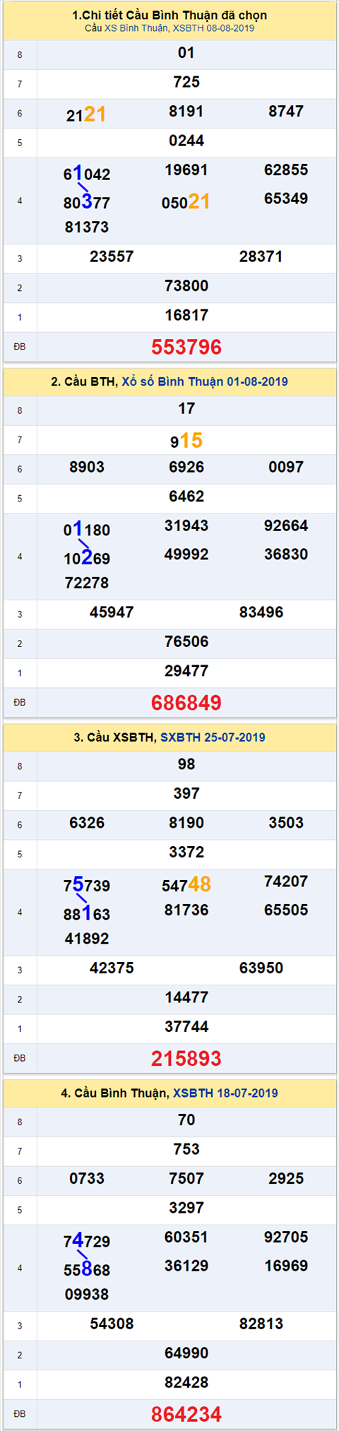 thong ke xsmn 15/8/2019 hinh anh 3 thong ke xsmn 15/8/2019 hinh anh 3