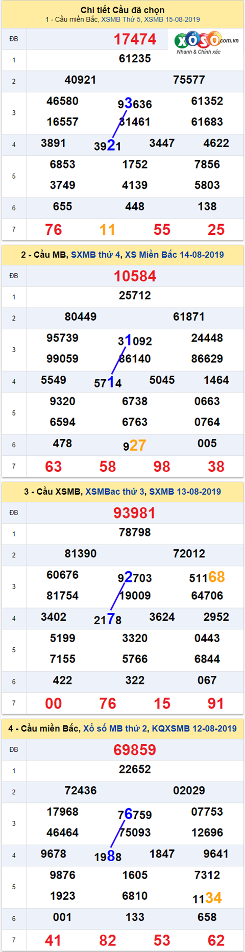 thong ke xsmb 16/8/2019 hinh anh thong ke xsmb 16/8/2019 hinh anh