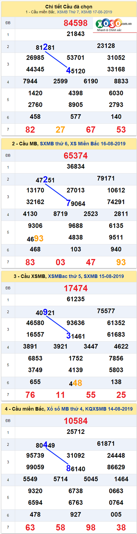 thong ke xsmb 18/8/2019 hinh anh thong ke xsmb 18/8/2019 hinh anh