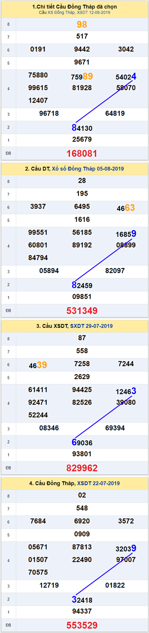 thong ke xsmn 19/8/2019 hinh anh 1 thong ke xsmn 19/8/2019 hinh anh 1