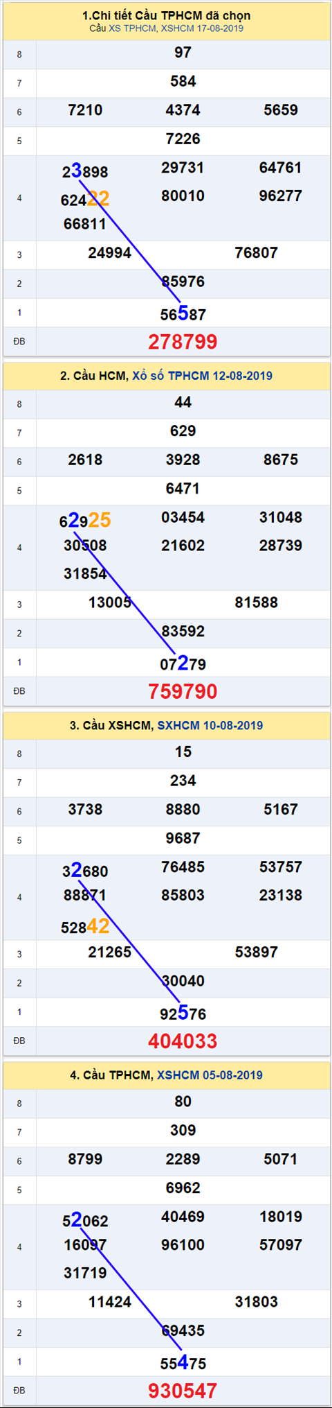 thong ke xsmn 19/8/2019 hinh anh 2 thong ke xsmn 19/8/2019 hinh anh 2