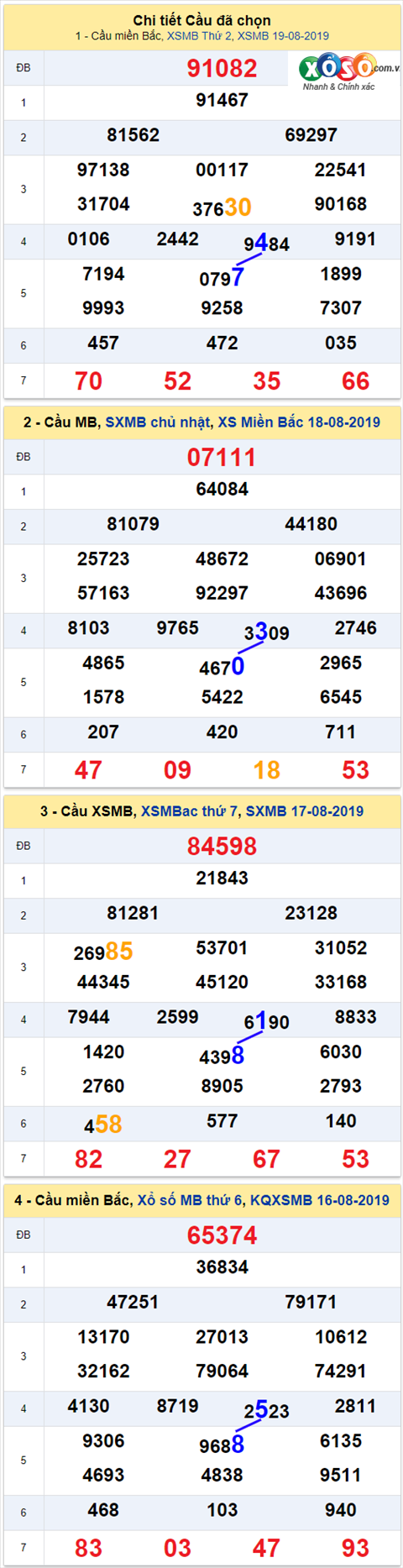 thong ke xsmb 20/8/2019 hinh anh thong ke xsmb 20/8/2019 hinh anh