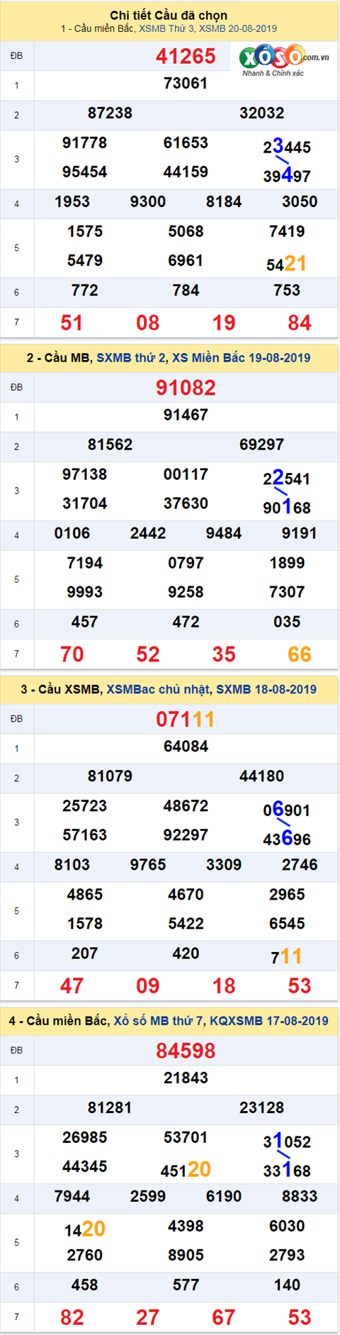 Thống kê XSMB 2182019 - Phân tích xổ số Miền Bắc 21-08 Thứ 4 hình ảnh Thong ke XSMB 2182019 - Phan tich xo so Mien Bac 21-08 Thu 4 hinh anh