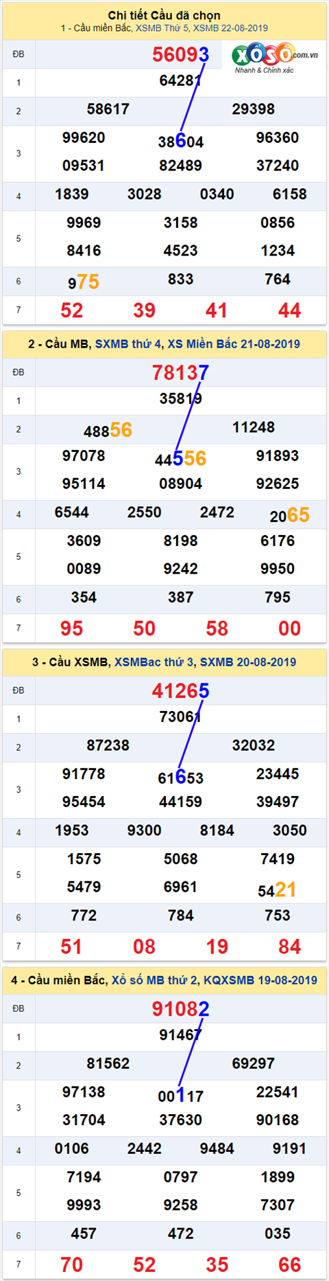 thong ke xsmb 23/8/2019 thong ke xsmb 23/8/2019